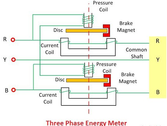 Pembangunan Meter Energi Tiga Fasa